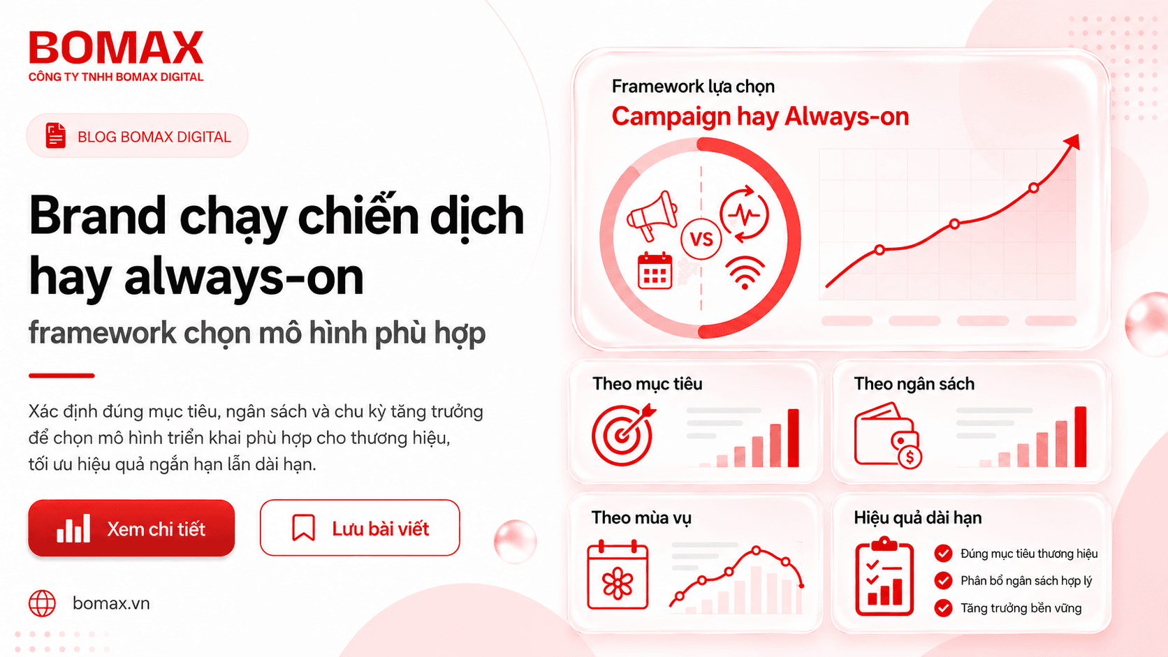 Brand chạy chiến dịch hay always-on: framework chọn mô hình phù hợp