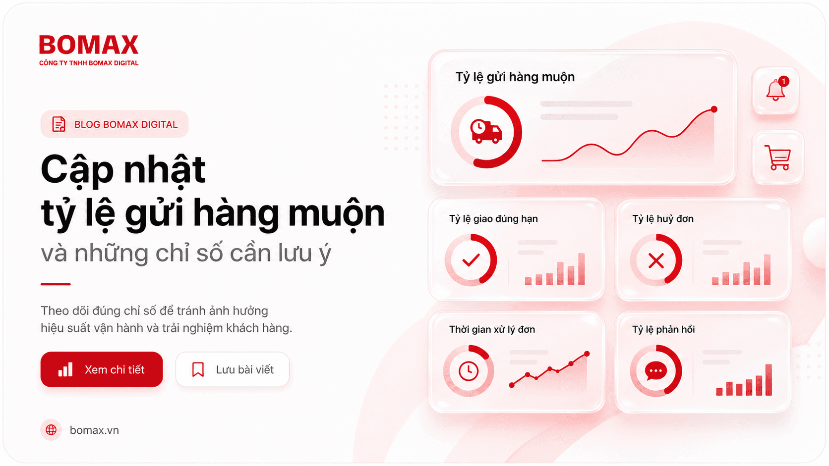 Cập nhật tỷ lệ gửi hàng muộn và những chỉ số cần lưu ý