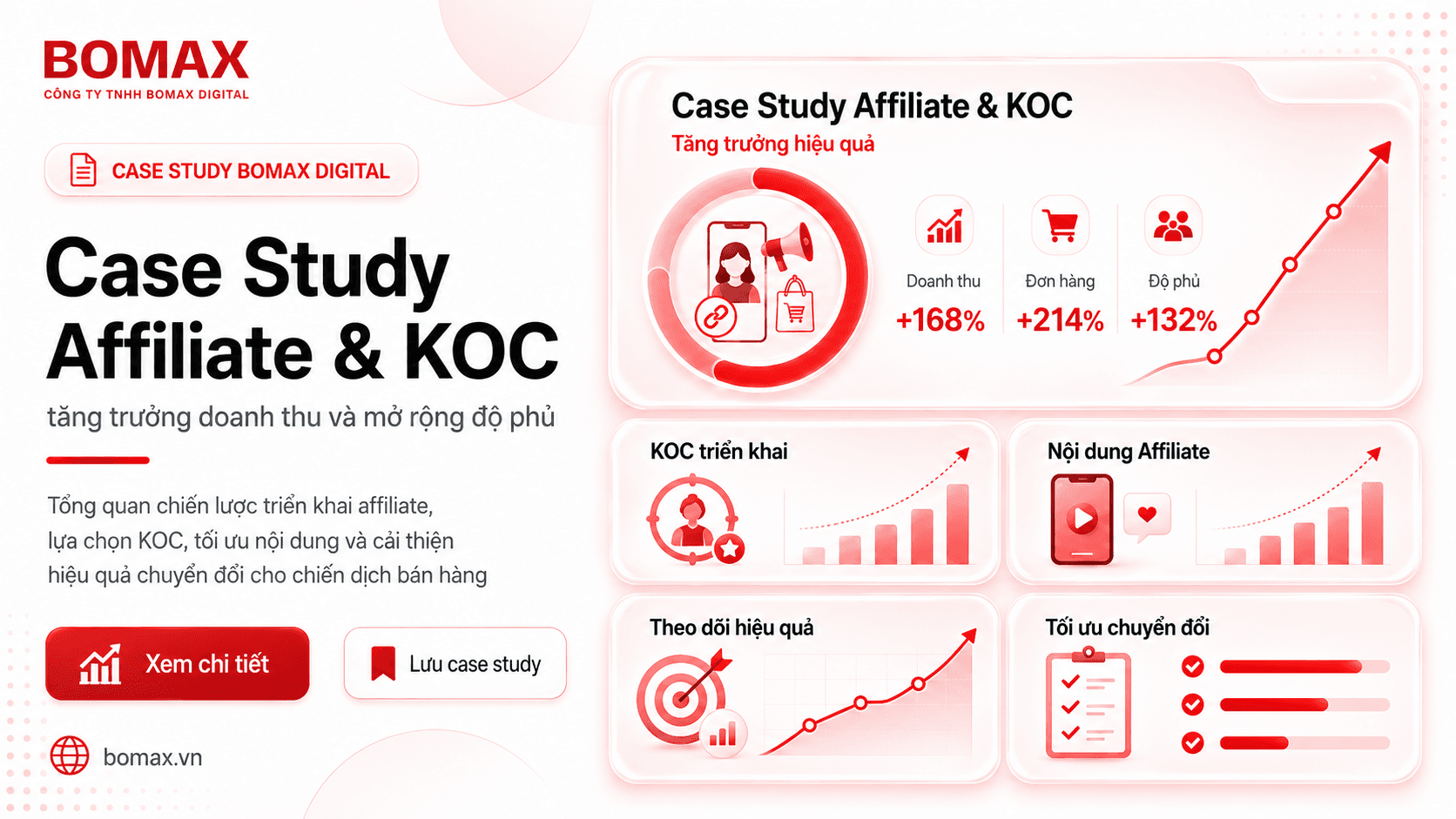 18.000 KOC đồng hành trong một chiến dịch