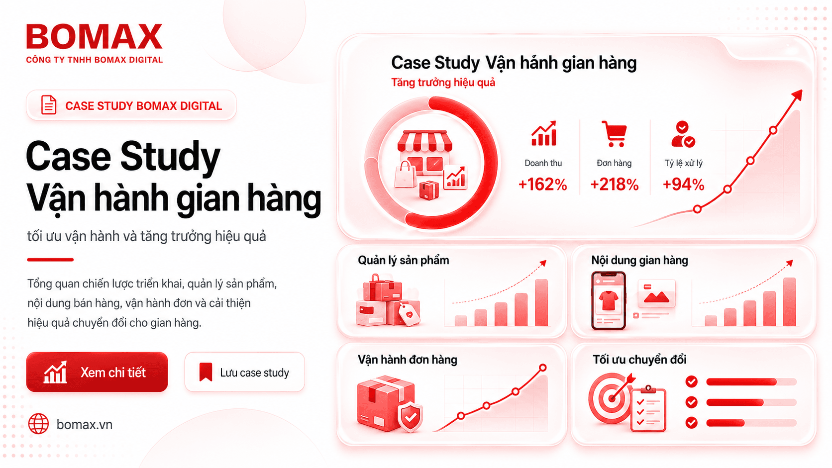 Case Study vận hành shop - BOMAX Digital